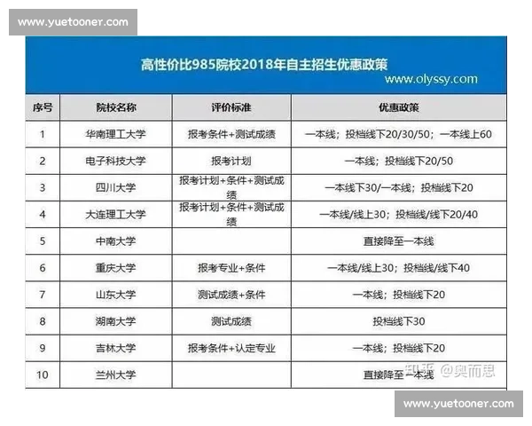 体育竞赛项目发展趋势与规则演变对竞技水平提升的综合研究影响机制分析